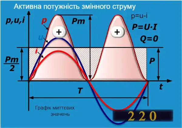Мультиметри цифрові: як користуватись новачкові — інструкція