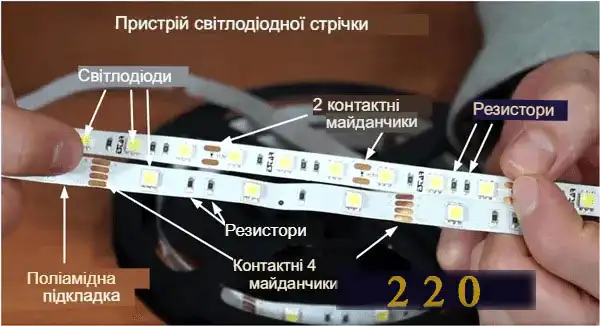 Підключення світлодіодної стрічки до блоку живлення: 7 способів