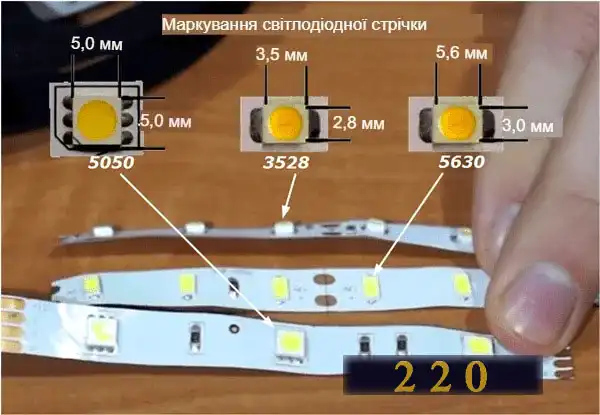 Підключення світлодіодної стрічки до блоку живлення: 7 способів