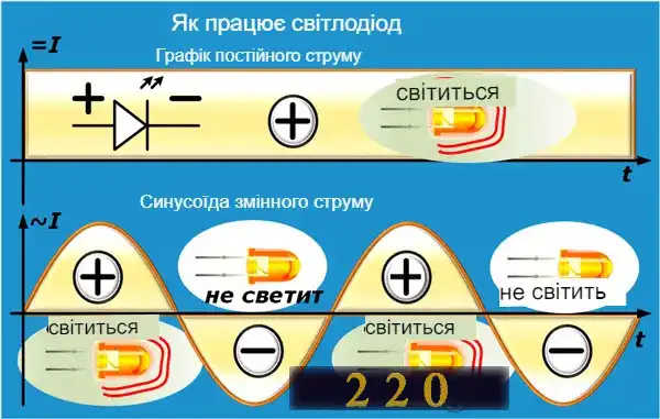 Підключення світлодіодної стрічки до блоку живлення: 7 способів