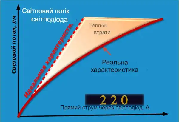 Підключення світлодіодної стрічки до блоку живлення: 7 способів