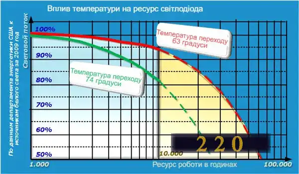 Підключення світлодіодної стрічки до блоку живлення: 7 способів