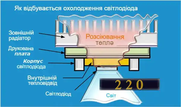 Підключення світлодіодної стрічки до блоку живлення: 7 способів