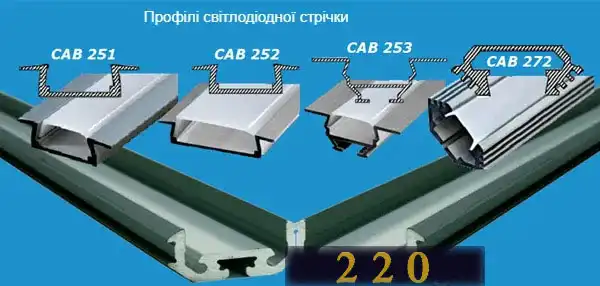 Підключення світлодіодної стрічки до блоку живлення: 7 способів