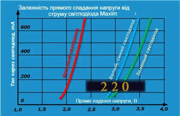 Підключення світлодіодної стрічки до блоку живлення: 7 способів