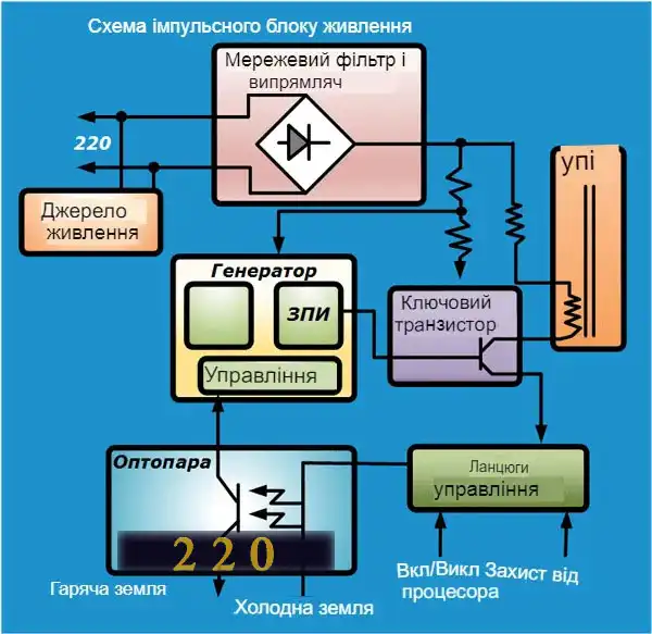 Підключення світлодіодної стрічки до блоку живлення: 7 способів