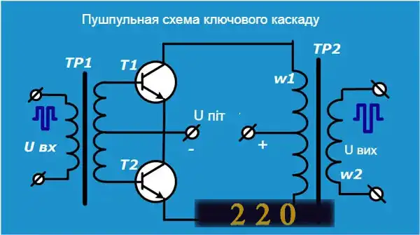 Підключення світлодіодної стрічки до блоку живлення: 7 способів