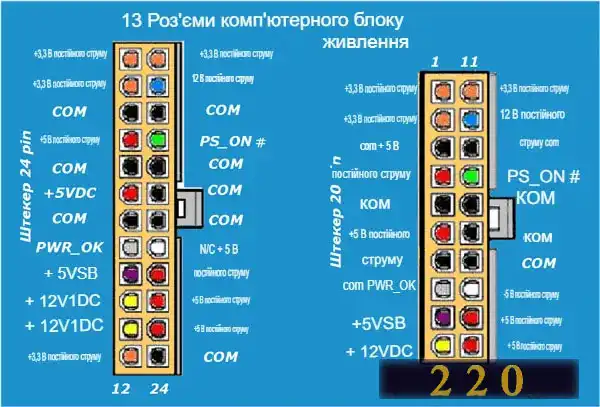 Підключення світлодіодної стрічки до блоку живлення: 7 способів