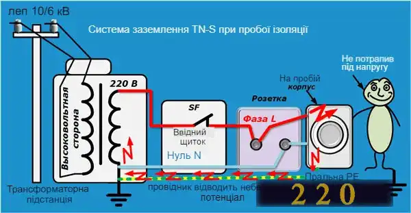 Підключення світлодіодної стрічки до блоку живлення: 7 способів