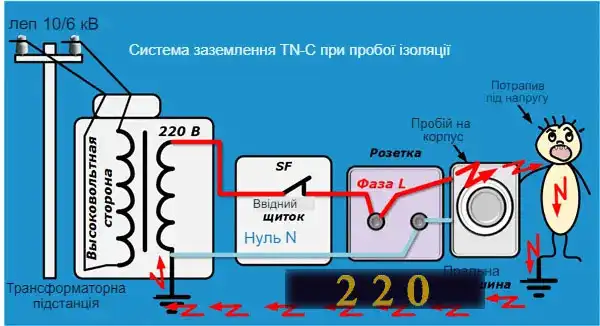Підключення світлодіодної стрічки до блоку живлення: 7 способів