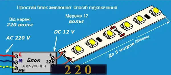 Підключення світлодіодної стрічки до блоку живлення: 7 способів