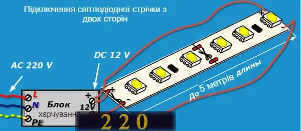 Підключення світлодіодної стрічки до блоку живлення: 7 способів