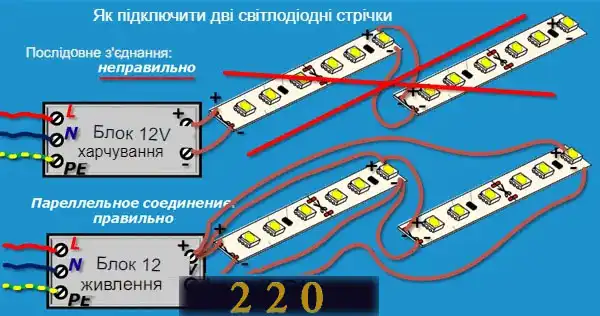 Підключення світлодіодної стрічки до блоку живлення: 7 способів