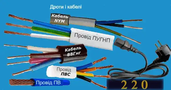 Маркування кабелів для домашньої електропроводки