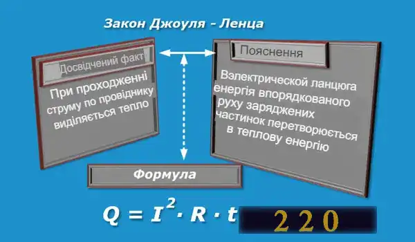 Закон Джоуля Ленца нагрівання провідника