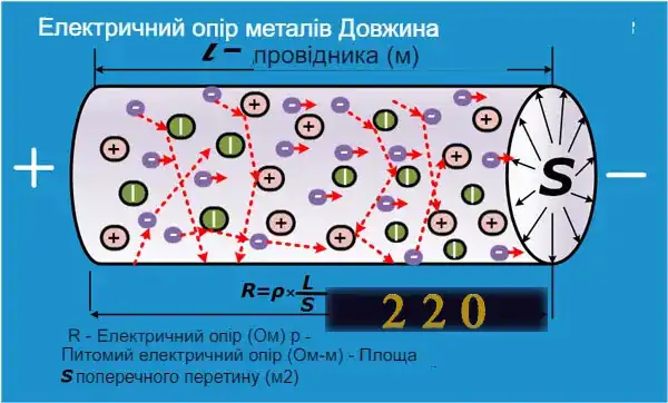Втрати напруги на довгій кабельній лінії приватного будинку
