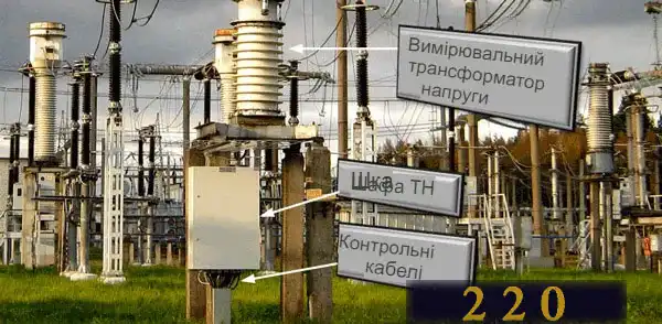 Підстанція 330 кВ контрольні кабелі