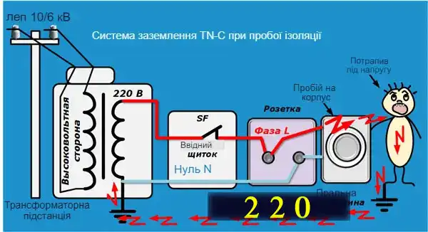 Схеми мережевого фільтра 220 вольт для споживачів двопровідної та трипровідної мережі