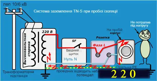 Схеми мережевого фільтра 220 вольт для споживачів двопровідної та трипровідної мережі