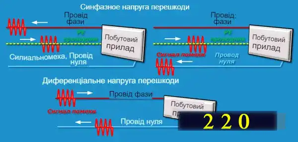 Схеми мережевого фільтра 220 вольт для споживачів двопровідної та трипровідної мережі