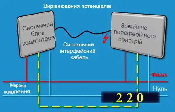 Схеми мережевого фільтра 220 вольт для споживачів двопровідної та трипровідної мережі