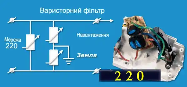 Схеми мережевого фільтра 220 вольт для споживачів двопровідної та трипровідної мережі
