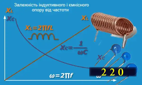 Схеми мережевого фільтра 220 вольт для споживачів двопровідної та трипровідної мережі