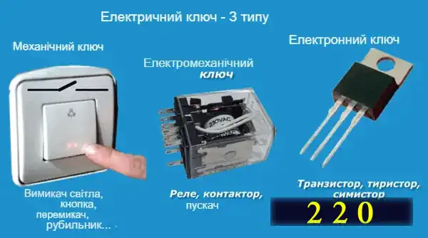 Симистор – принцип роботи для чайника