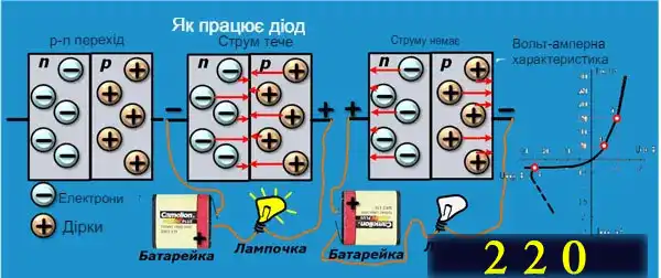Симистор – принцип роботи для чайника