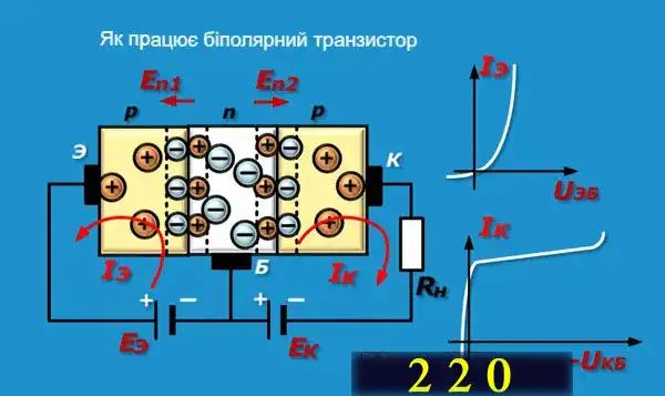 Симистор – принцип роботи для чайника