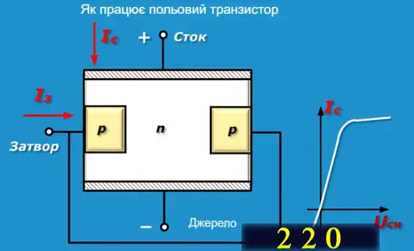 Симистор – принцип роботи для чайника