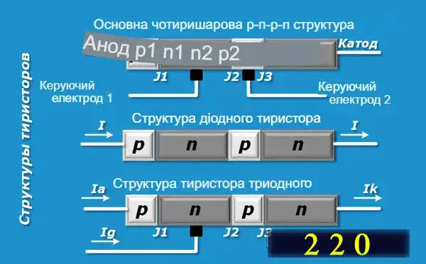 Симистор – принцип роботи для чайника