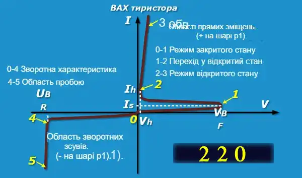 Симистор – принцип роботи для чайника