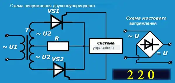 Симистор – принцип роботи для чайника