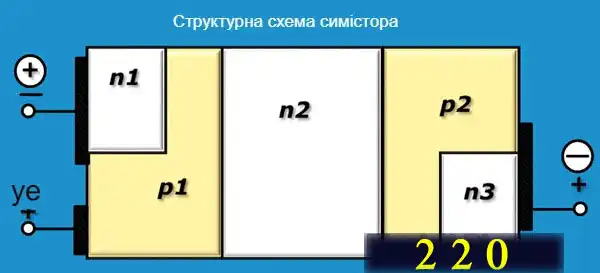 Симистор – принцип роботи для чайника