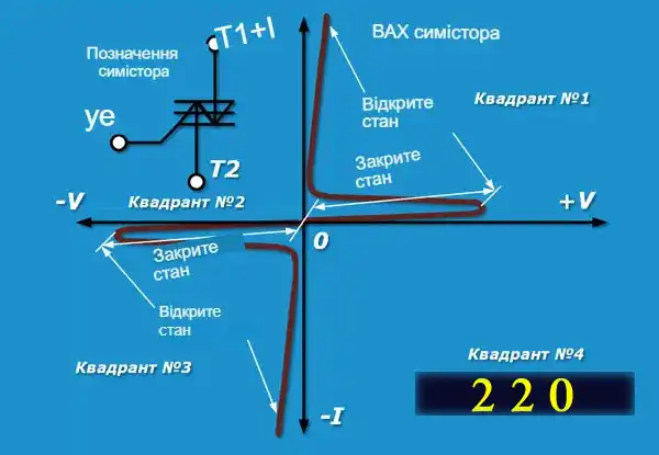 Симистор – принцип роботи для чайника