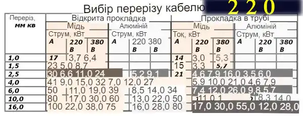 Прихована прокладка дроту у квартирі та приватному будинку