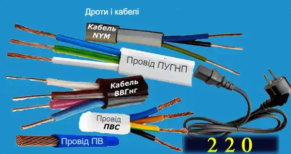 Прихована прокладка дроту у квартирі та приватному будинку