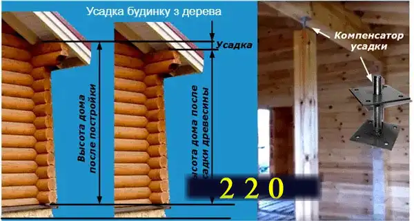 Прихована прокладка дроту у квартирі та приватному будинку