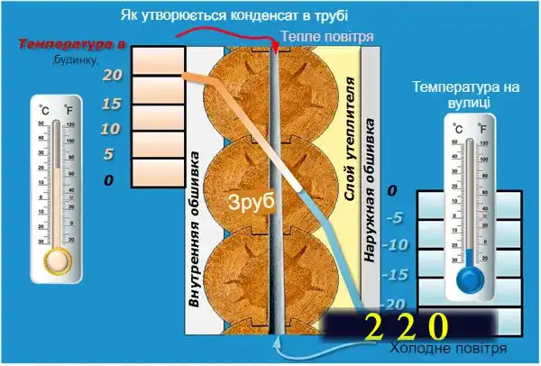 Прихована прокладка дроту у квартирі та приватному будинку