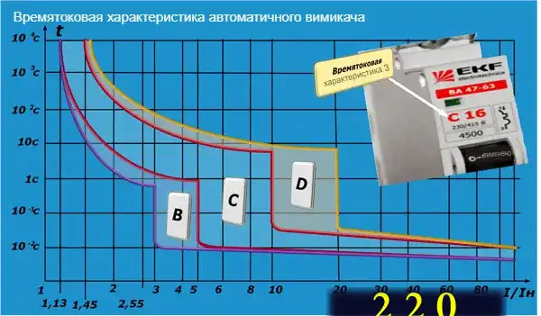 Прихована прокладка дроту у квартирі та приватному будинку