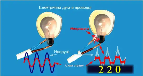 Прихована прокладка дроту у квартирі та приватному будинку