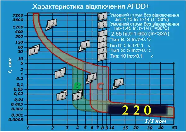 Прихована прокладка дроту у квартирі та приватному будинку