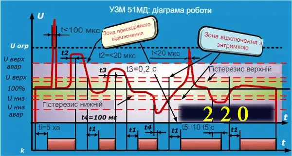 Прихована прокладка дроту у квартирі та приватному будинку