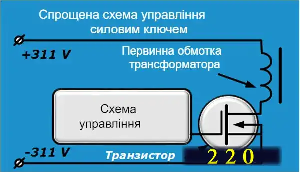 Стабілізатор напруги для приватного будинку: як вибрати майстру-початківцю з технічних характеристик за 7 кроків