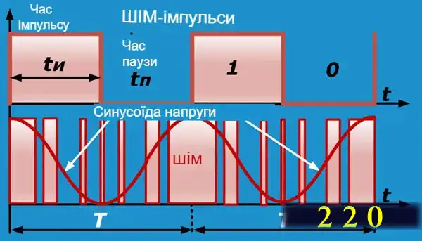 Стабілізатор напруги для приватного будинку: як вибрати майстру-початківцю з технічних характеристик за 7 кроків