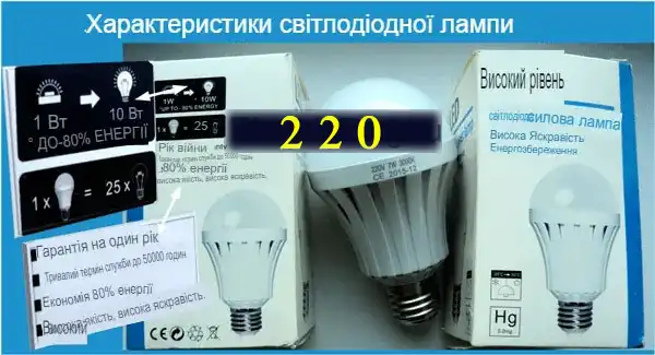 Світлодіодне освітлення у квартирі: науковий підхід