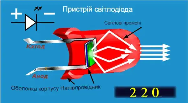 Світлодіодне освітлення у квартирі: науковий підхід