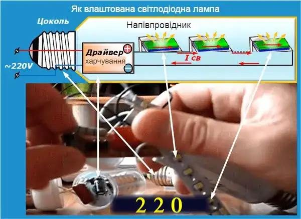 Світлодіодне освітлення у квартирі: науковий підхід