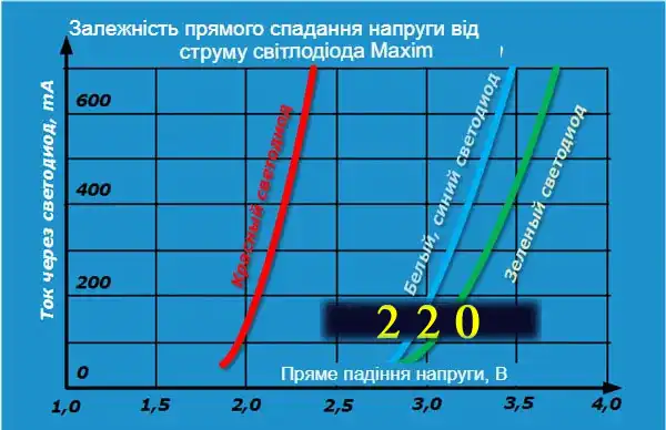 Світлодіодне освітлення у квартирі: науковий підхід